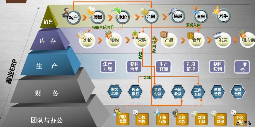 國(guó)動(dòng)ERP.jpg 國(guó)動(dòng)ERP.jpg
